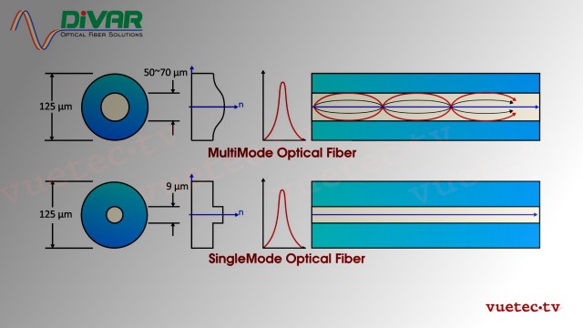 LWL2CXAESBI - 2 Kanal Set, AES/EBU Audio XLR bidirektional über Glasfaser