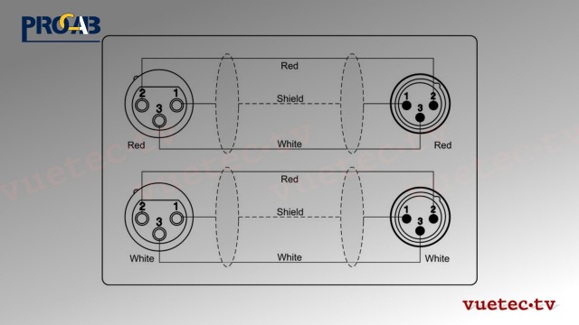 2-Kanal Audiokabel XLR-3F auf XLR-3M black 150 cm