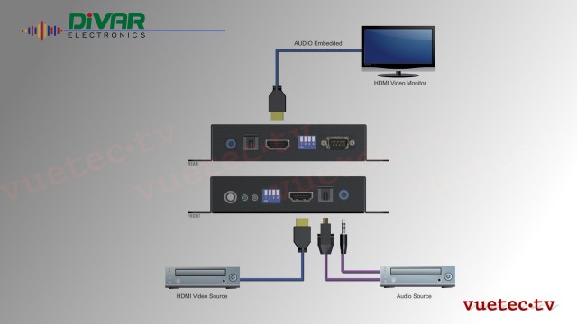 4K HDMI 2.0 Audio Extractor and Embedder