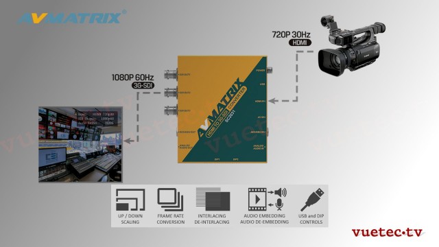 Mini Konverter SC2031 - HDMI + AV zu SDI Scaling Conveter