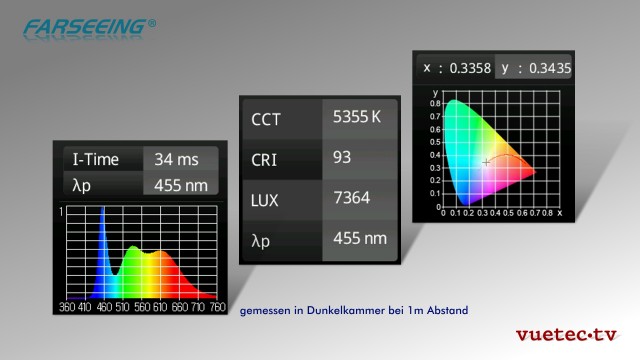 LED256D Flächen-Leuchte 120 W mit V-Mount, DMX dimmbar