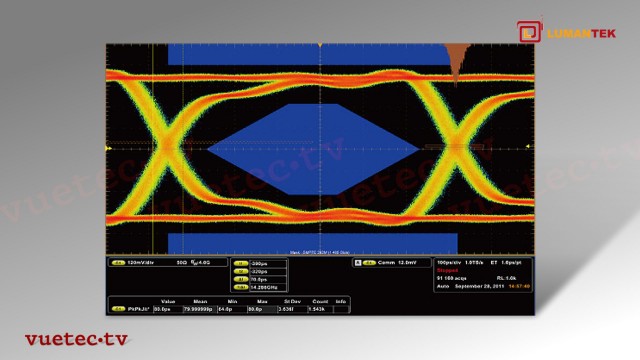 BAT-3AS - Analog zu HD/SD-SDI High Performance Mini-Converter
