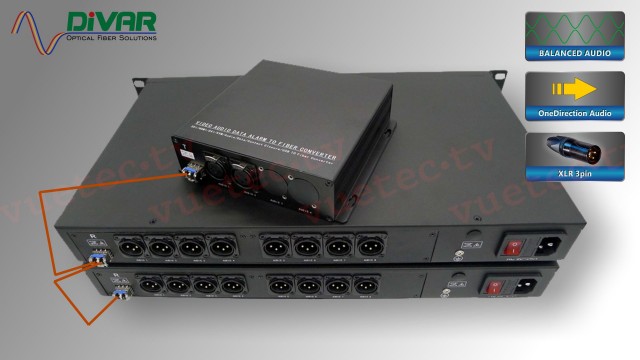 LWL28CXBAL - 2 Kanal In 8 Out Set, symmetrisches analog Audio XLR über Glasfaser, kaskadierbar