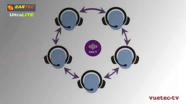 UltraLITE HD Single Master Headset