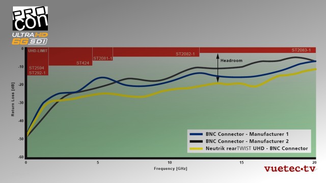 Anfertigung 6GSDI Video Kabel SC0.8/3,7, 75 Ohm, blau, BNC-M - BNC-M