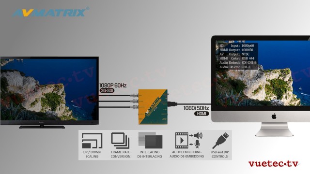 Mini Konverter SC1120 - SDI zu HDMI + AV Scaling Conveter