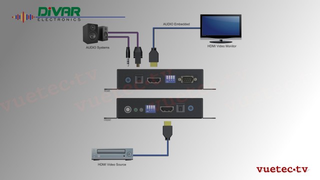 4K HDMI 2.0 Audio Extractor and Embedder