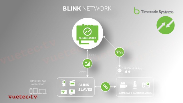 Mini TRX+ Timecode Generator