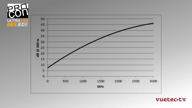 Anfertigung 6GSDI Video Kabel SC0.8/3,7, 75 Ohm, blau, BNC-M - BNC-M