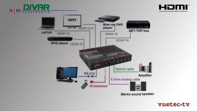 4K HDMI 2.0 4x1 Switch mit Audio Extractor