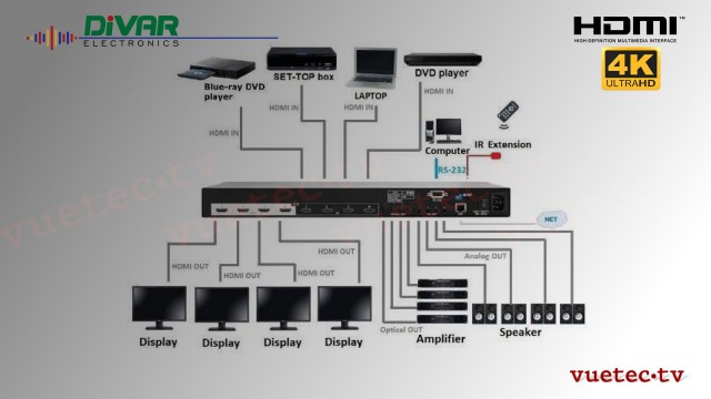 4K HDMI 2.0 8x8 Matrix mit Audio Extractor