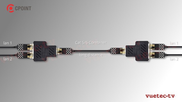 DMX / LAN Combiner Kit 2x RJ45 zu RJ45