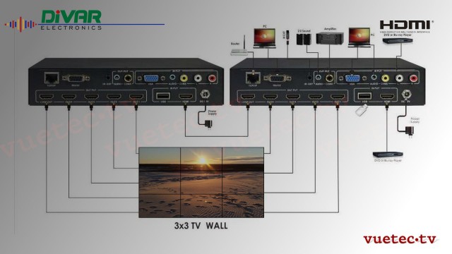 VideoWall Processor 1x HDMI zu 4x Displays