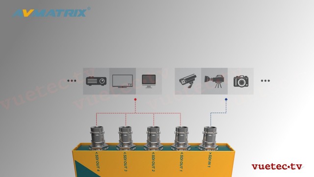 Distribution Amplifier SD1141 - SDI zu 4x SDI, reclocked