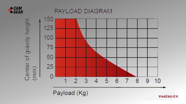 Kamerastativ Set MARK 4 mit S/N-Kopf, AL-Tripod, Bodenspinne