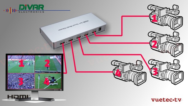 MultiViewer + Switcher 4x HDMI zu 1x HDMI