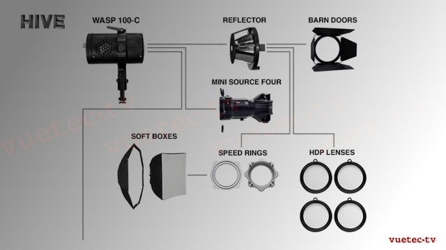 HIVE WASP-100C - LED PAR Leuchte 100 W