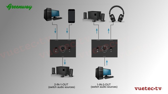 Audio-Umschalter 2-1/1-2 für MP3 Player u.ä.