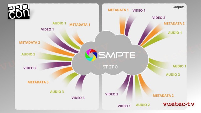 Cat6 LAN Kabel mit etherCON Anschlüssen
